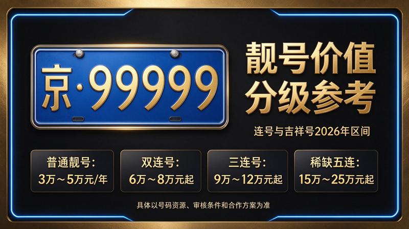 2026年闲置北京车指标多少钱实用攻略